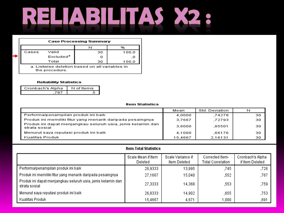 Reliabilitas X2 :