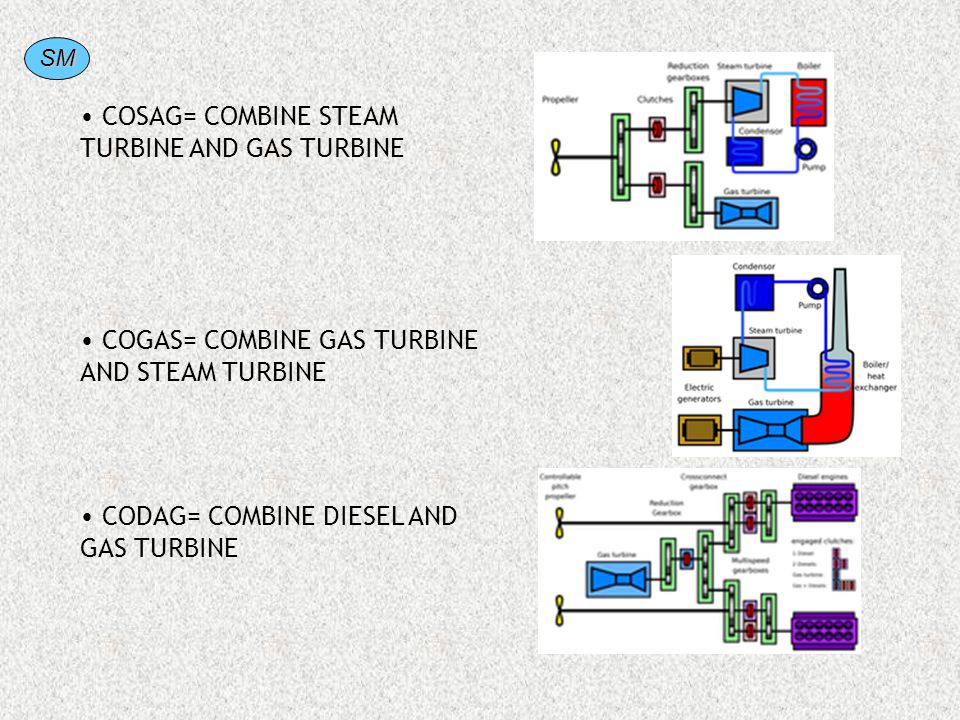 COSAG= COMBINE STEAM TURBINE AND GAS TURBINE