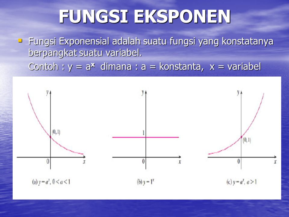 FUNGSI EKSPONEN Fungsi Exponensial adalah suatu fungsi yang konstatanya berpangkat suatu variabel.