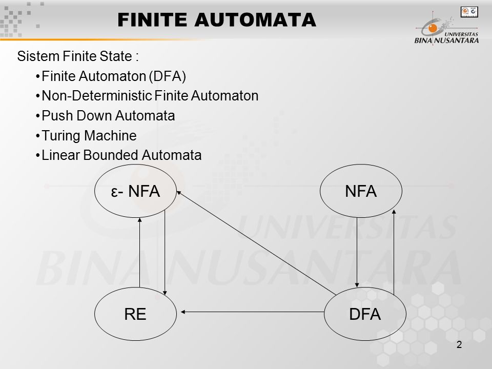 FINITE AUTOMATA ε- NFA RE DFA NFA Sistem Finite State :