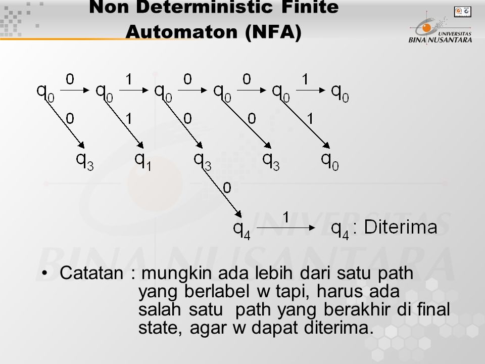 Non Deterministic Finite Automaton (NFA)