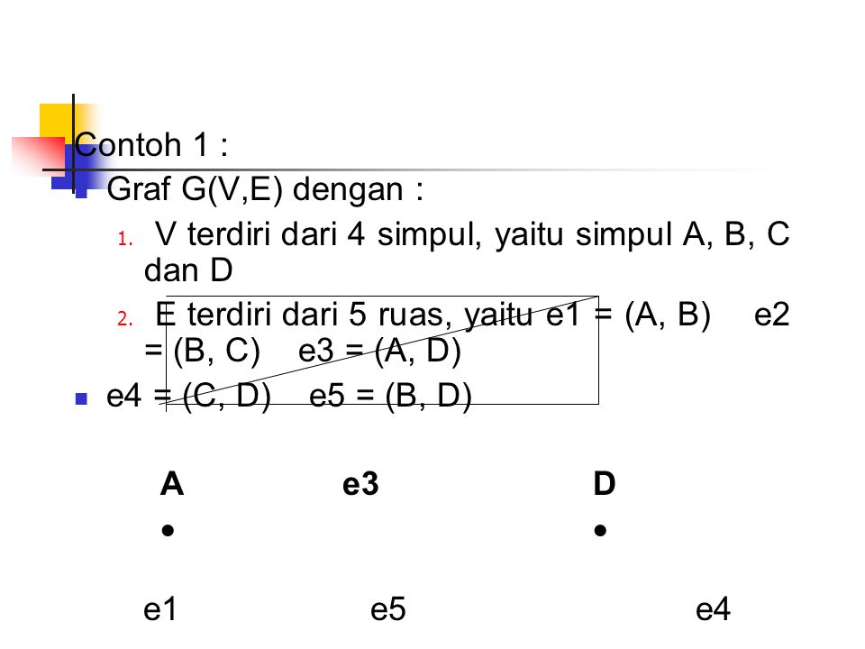 Contoh 1 : Graf G(V,E) dengan : V terdiri dari 4 simpul, yaitu simpul A, B, C dan D.