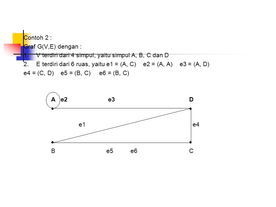 Contoh 2 : Graf G(V,E) dengan : 1. V terdiri dari 4 simpul, yaitu simpul A, B, C dan D.