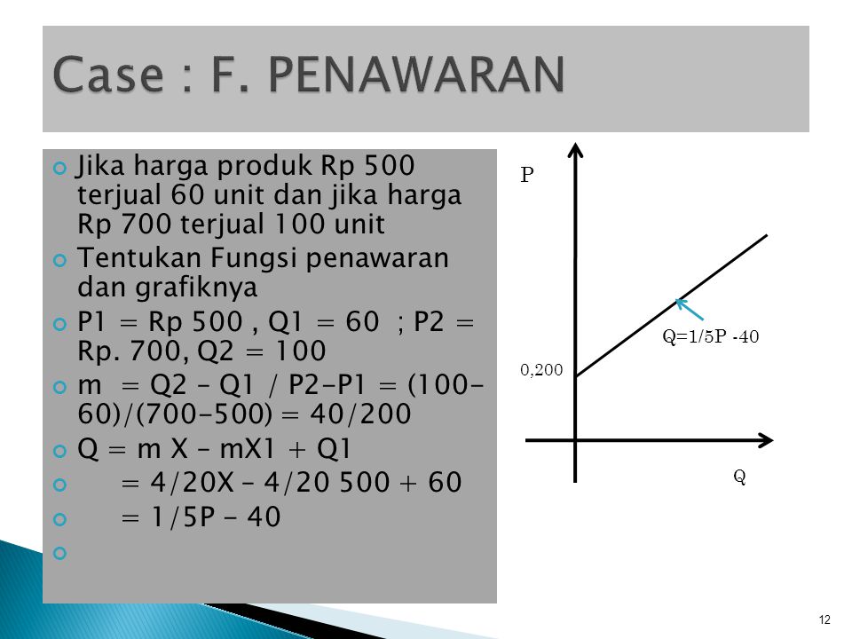 Case : F. PENAWARAN Jika harga produk Rp 500 terjual 60 unit dan jika harga Rp 700 terjual 100 unit.