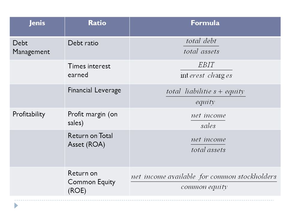 Jenis Ratio. Formula. Debt Management. Debt ratio. Times interest earned. Financial Leverage. Profitability.