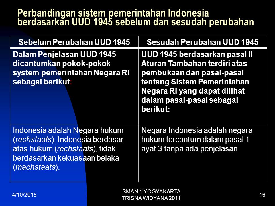 Perbandingan sistem pemerintahan Indonesia berdasarkan UUD 1945 sebelum dan sesudah perubahan