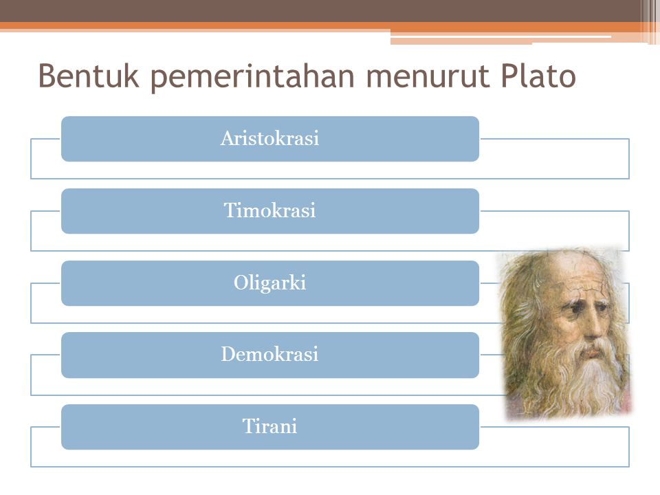 Bentuk pemerintahan menurut Plato