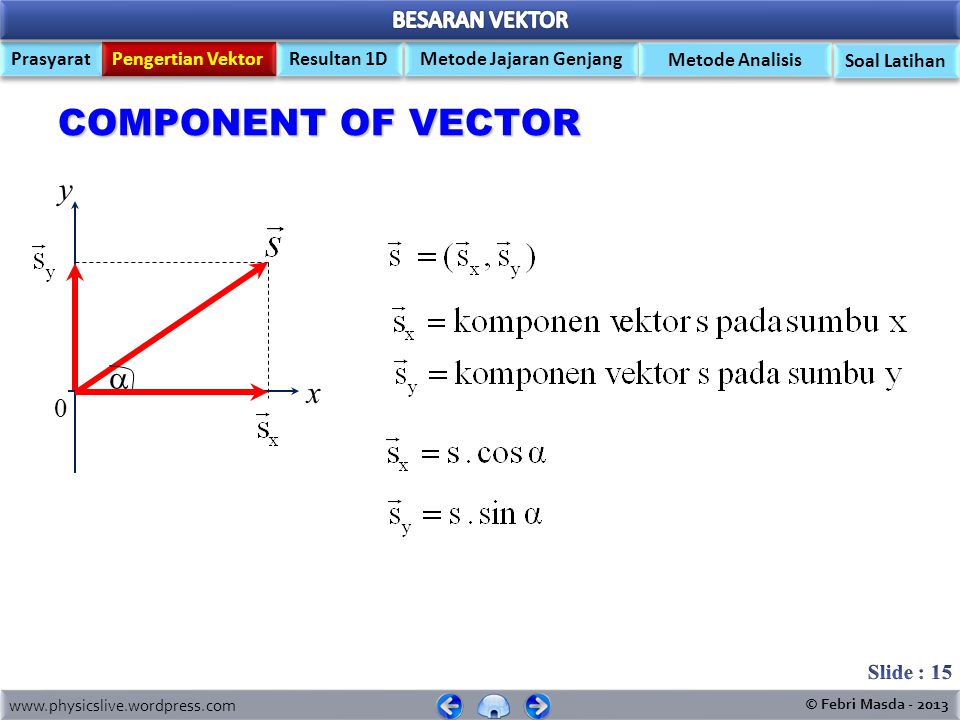 Данные векторы x и y