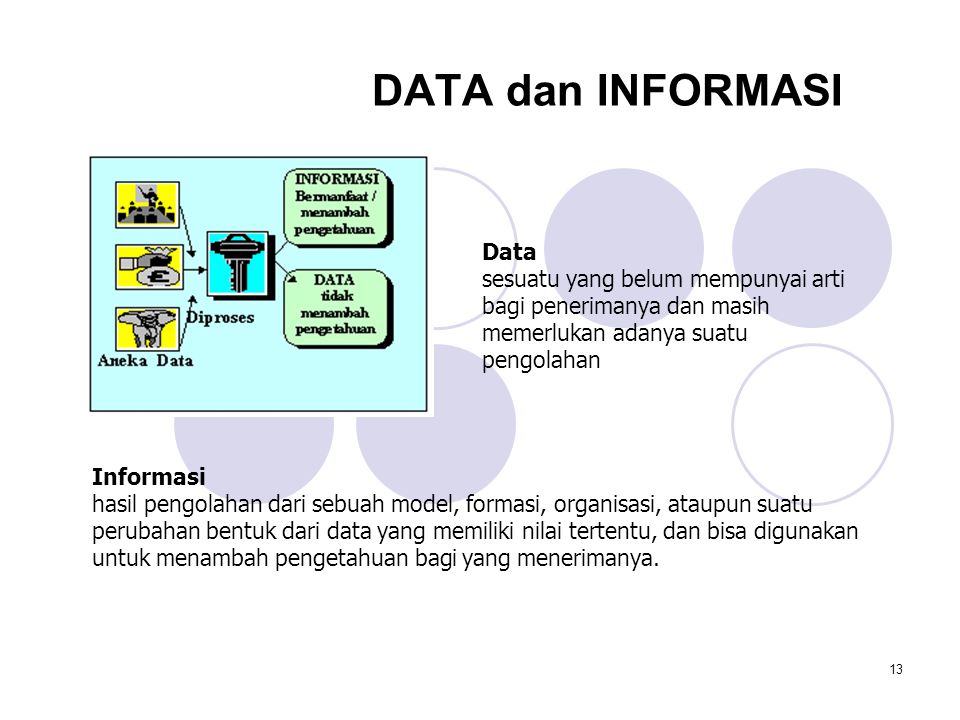 DATA dan INFORMASI Data
