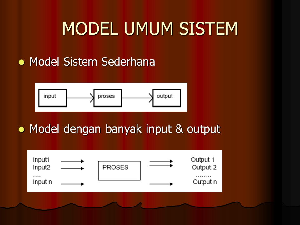 MODEL UMUM SISTEM Model Sistem Sederhana