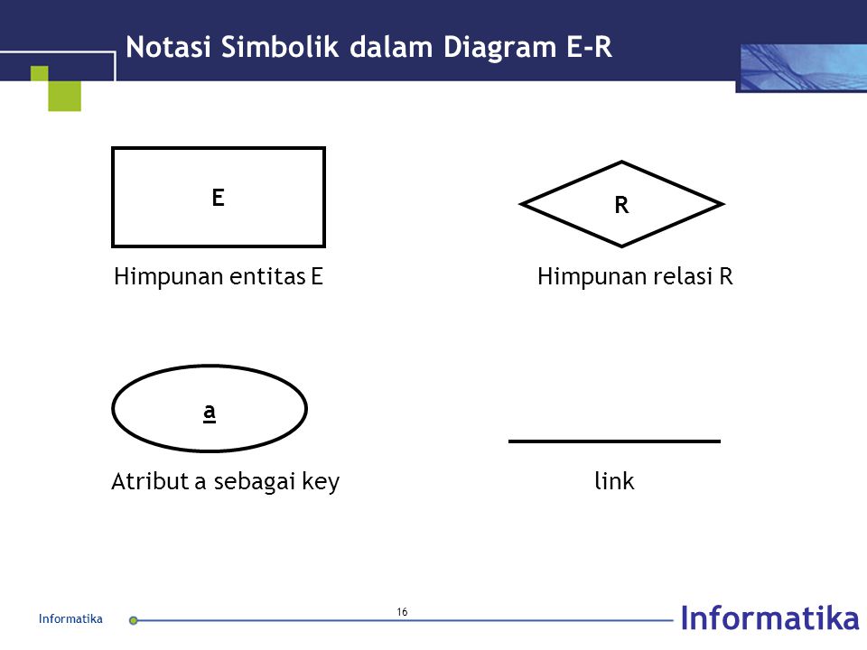 Notasi Simbolik dalam Diagram E-R