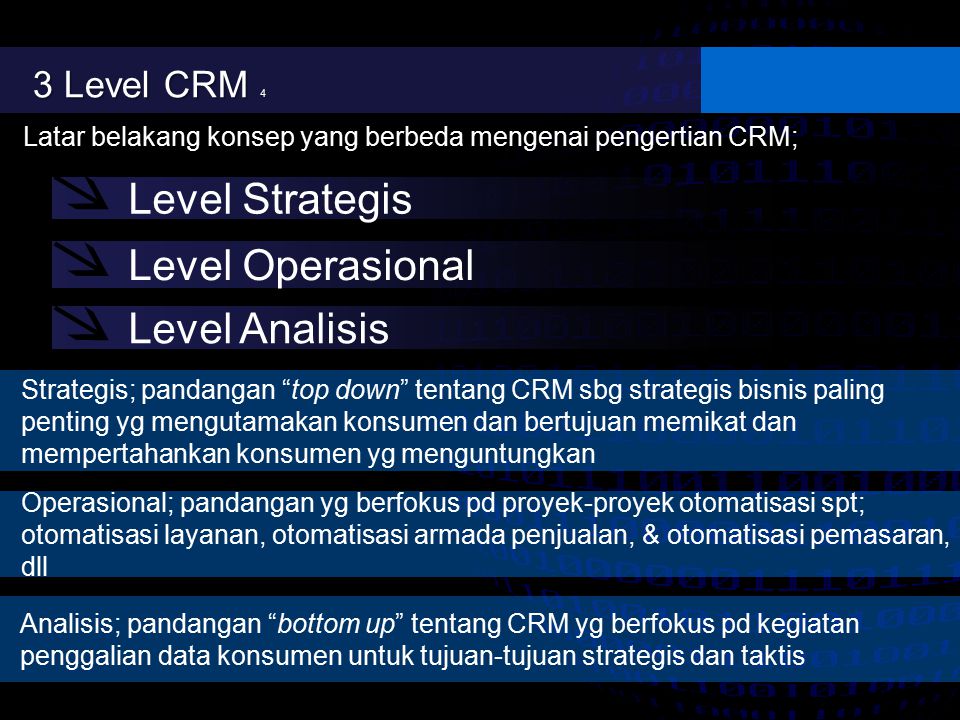 Level Strategis Level Operasional Level Analisis 3 Level CRM 4