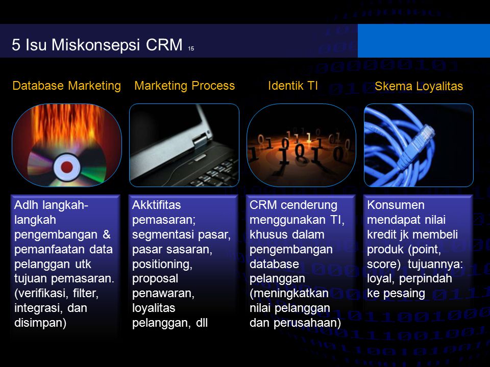 5 Isu Miskonsepsi CRM 15 Database Marketing Marketing Process