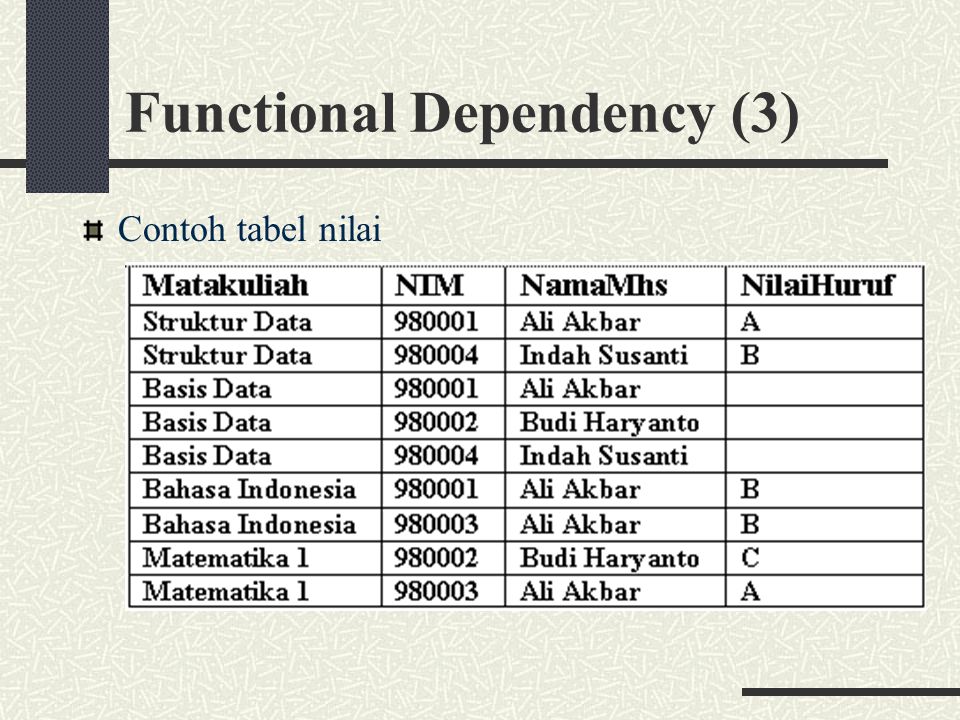Functional Dependency (3)