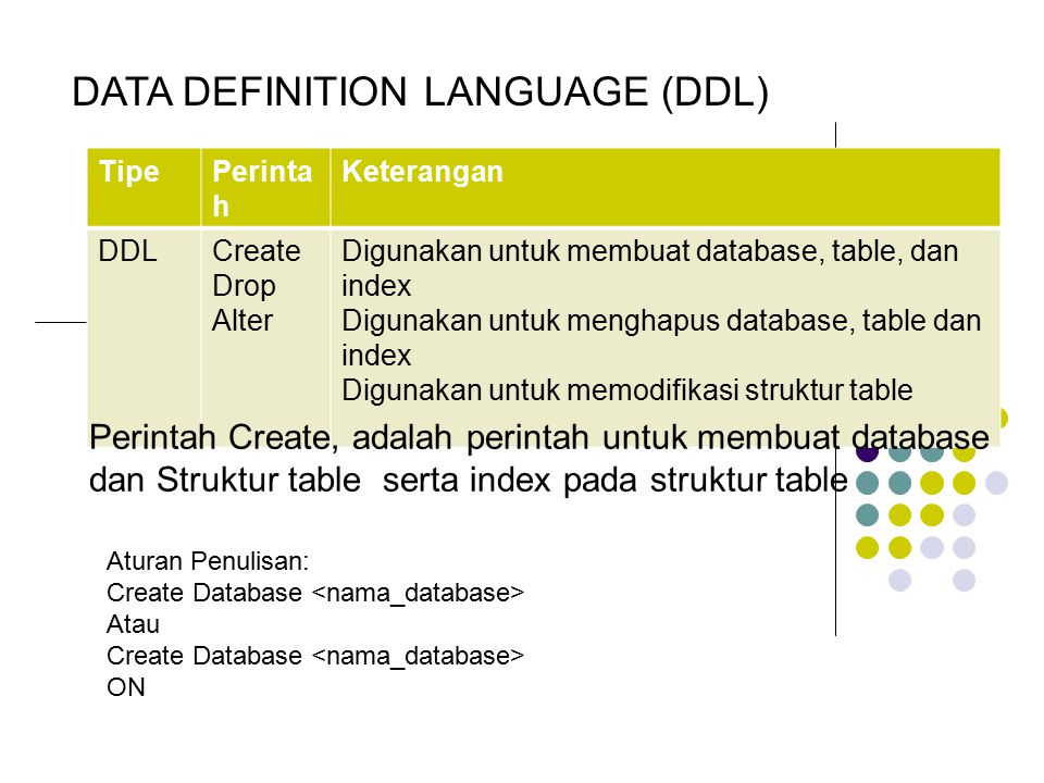 DATA DEFINITION LANGUAGE (DDL)