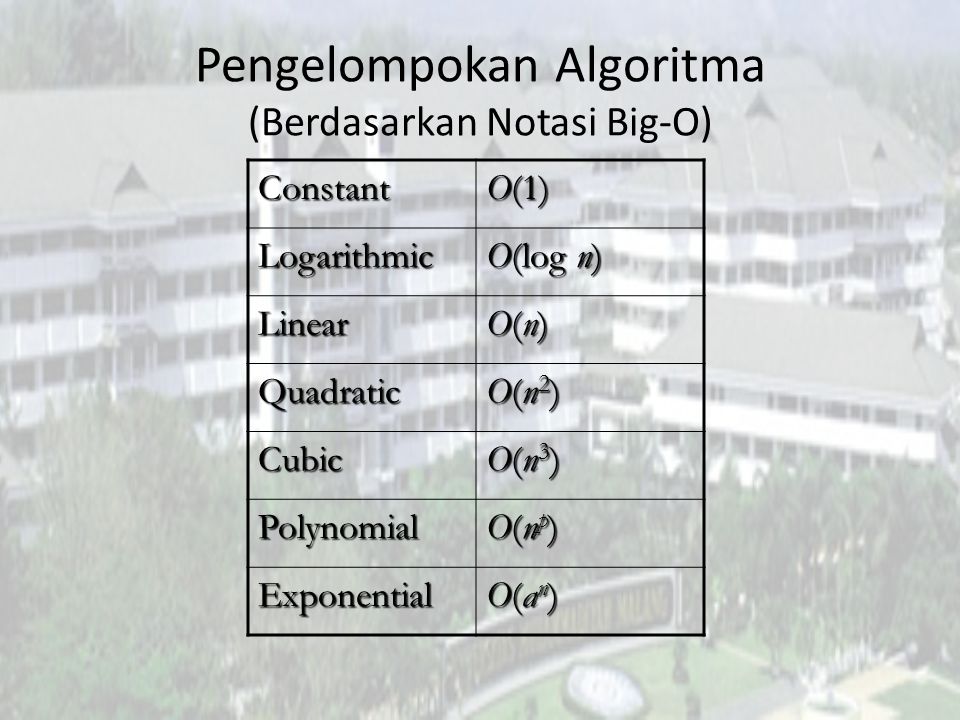 Contoh Algoritma Big O - Simak Gambar Berikut