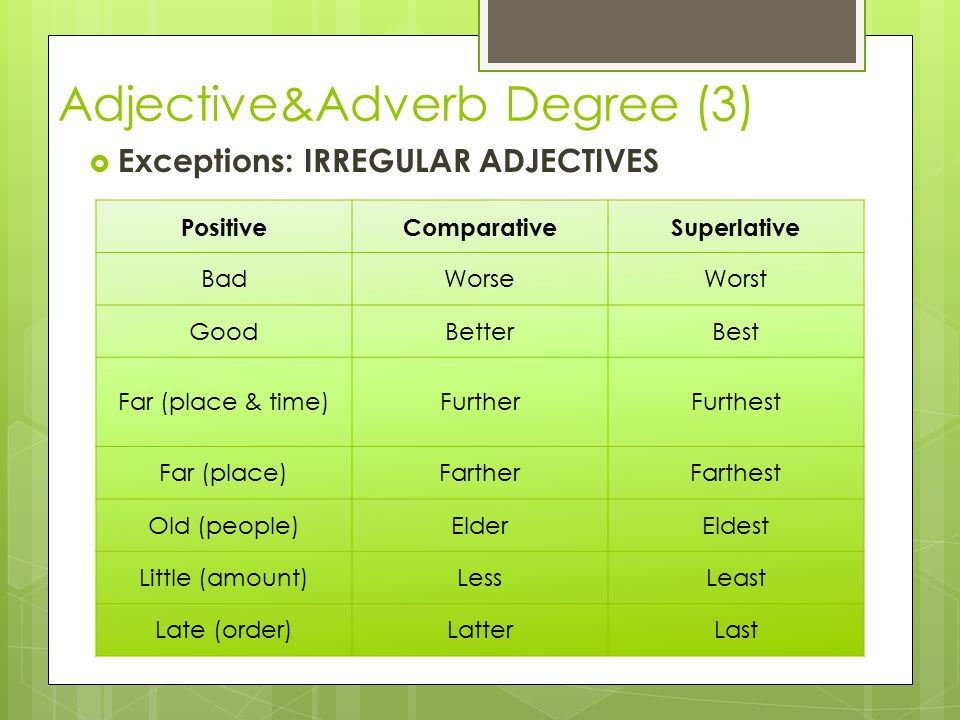 Live adjective. Comparatives and Superlatives исключения. Degrees of Comparison of adjectives исключения. Comparison of adjectives исключения. Degrees of Comparison исключения.