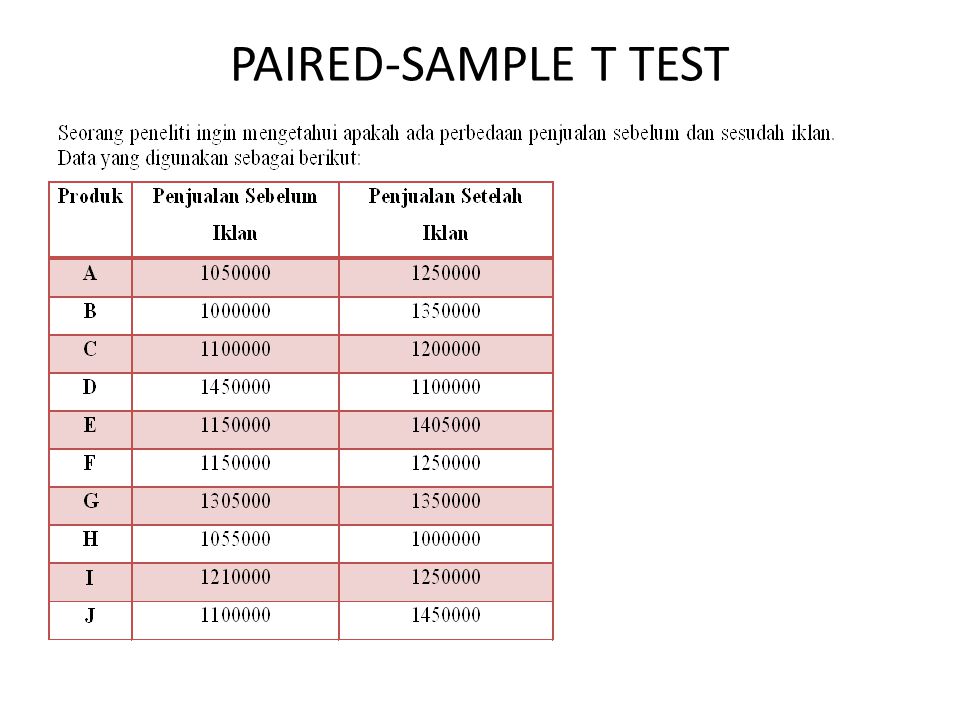 PAIRED-SAMPLE T TEST