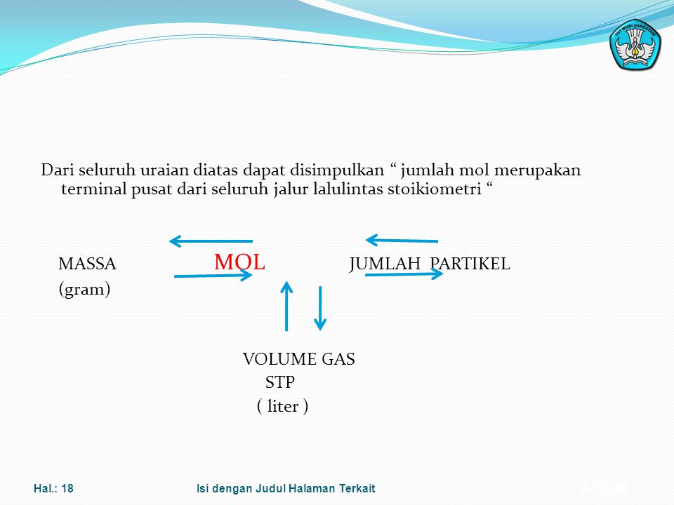 Dari seluruh uraian diatas dapat disimpulkan jumlah mol merupakan terminal pusat dari seluruh jalur lalulintas stoikiometri MASSA MOL JUMLAH PARTIKEL (gram) VOLUME GAS STP ( liter )
