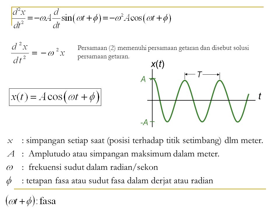 x : simpangan setiap saat (posisi terhadap titik setimbang) dlm meter.