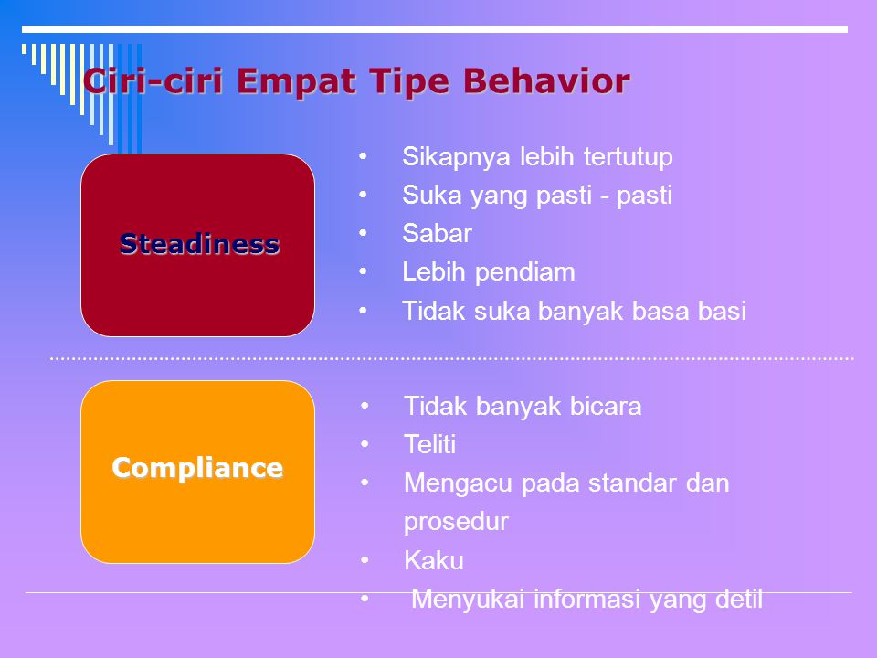 Ciri-ciri Empat Tipe Behavior