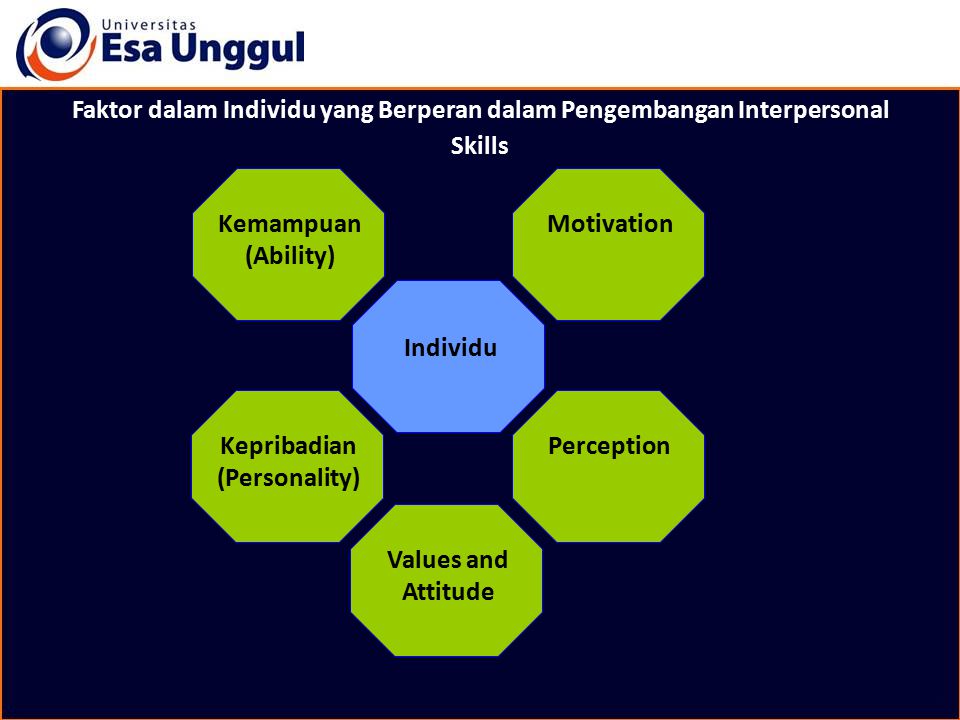 Faktor dalam Individu yang Berperan dalam Pengembangan Interpersonal Skills