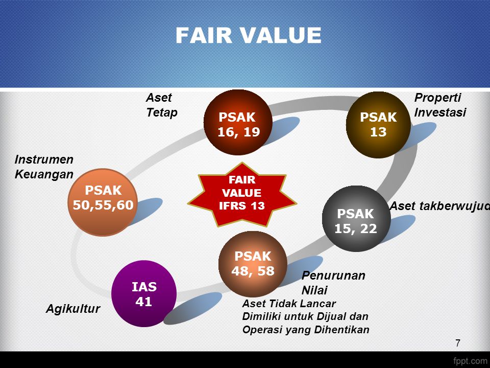 Fair value