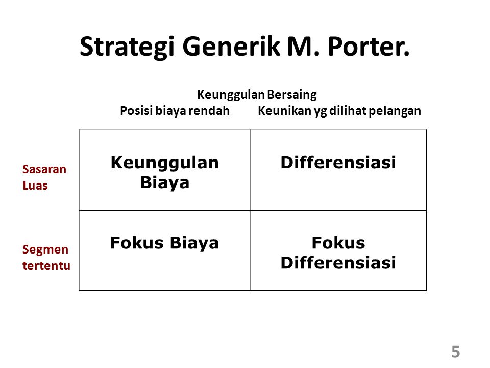 Strategi Generik M. Porter.