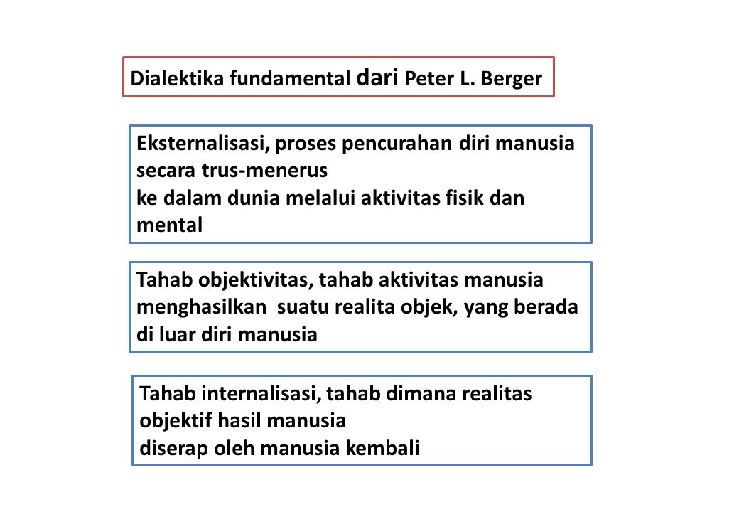 Dialektika fundamental dari Peter L. Berger