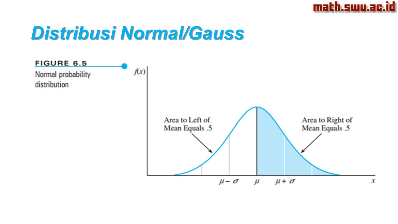 Distribusi Normal/Gauss