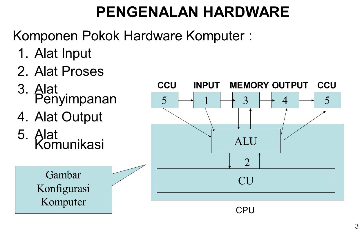 Gambar Konfigurasi Komputer