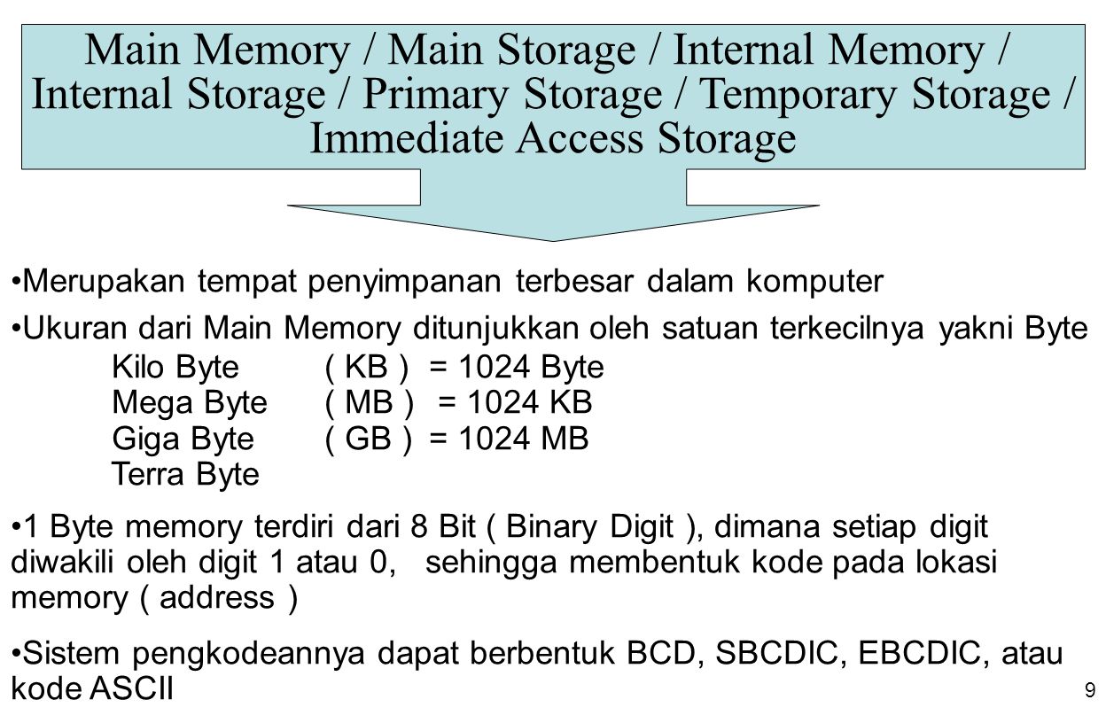 Main Memory / Main Storage / Internal Memory /