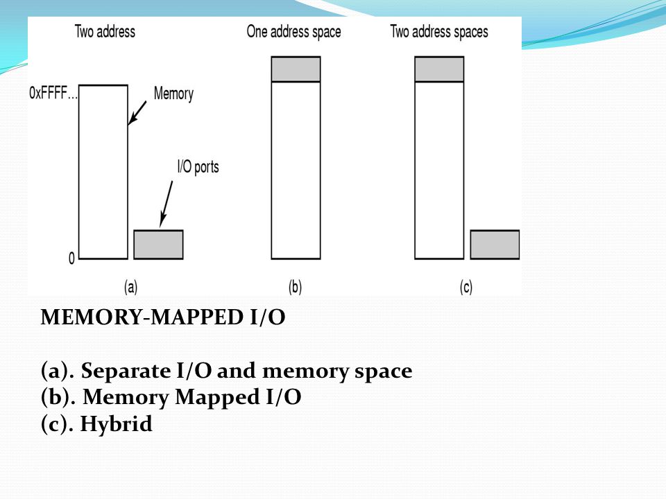 Memory-Mapped I/O (a). Separate I/O and memory space (b). Memory Mapped I/O (c). Hybrid