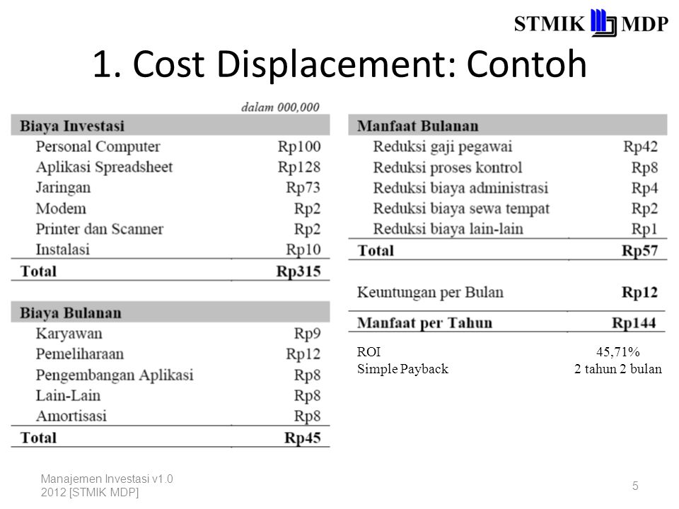 Contoh Soal Cost Benefit Analysis