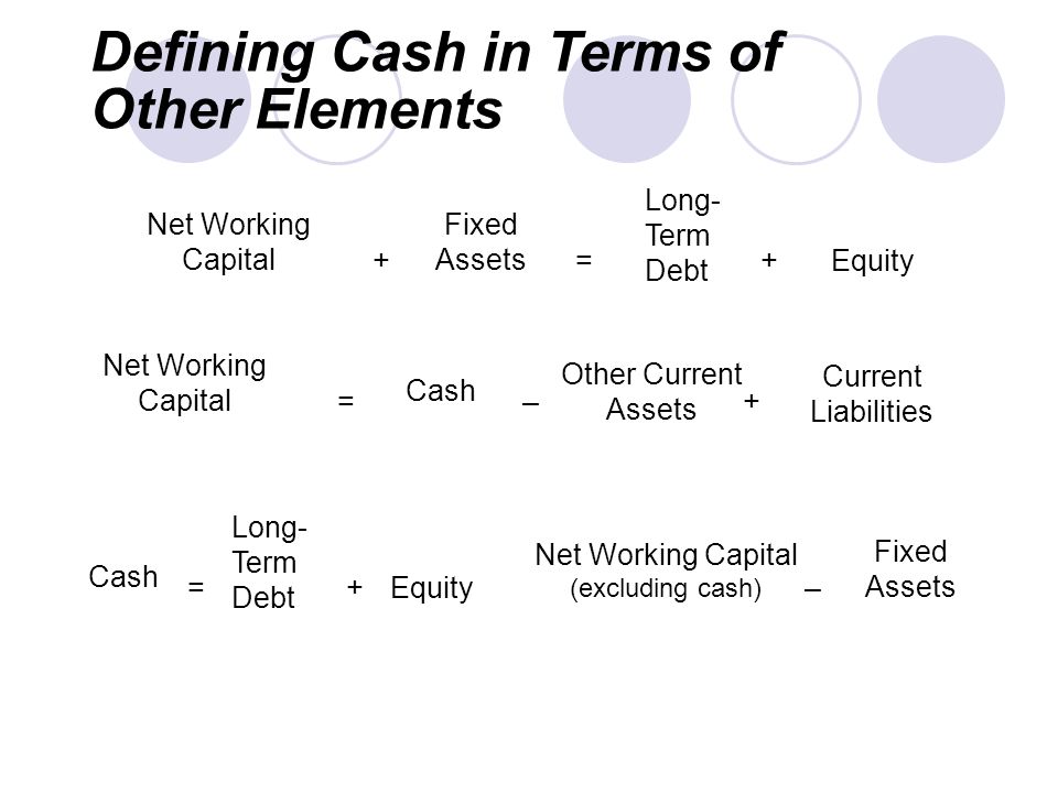 Net Working Capital (excluding cash)