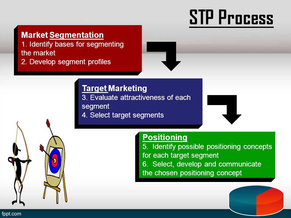 STP Process Market Segmentation Target Marketing Positioning