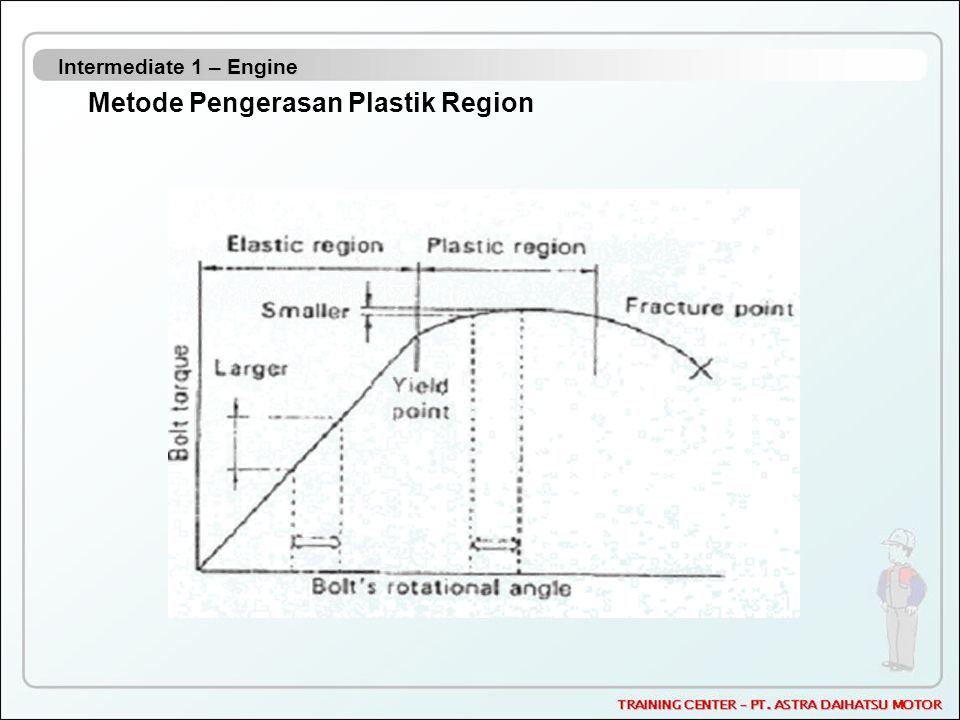 Metode Pengerasan Plastik Region