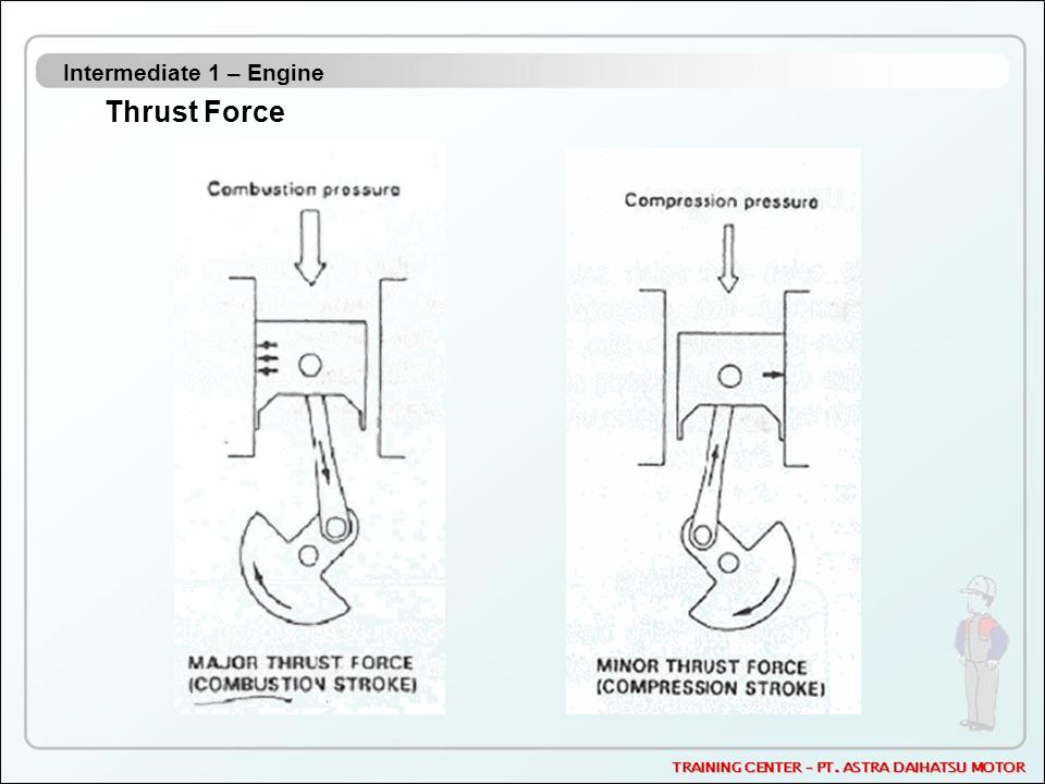 Intermediate 1 – Engine Thrust Force