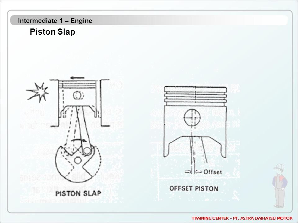 Intermediate 1 – Engine Piston Slap