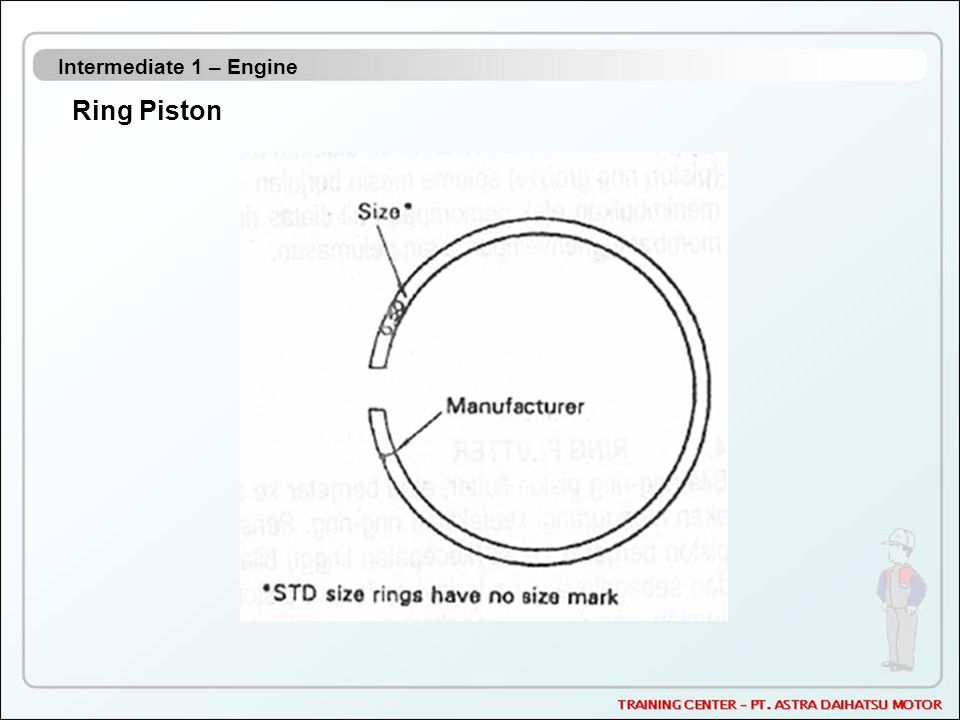 Intermediate 1 – Engine Ring Piston