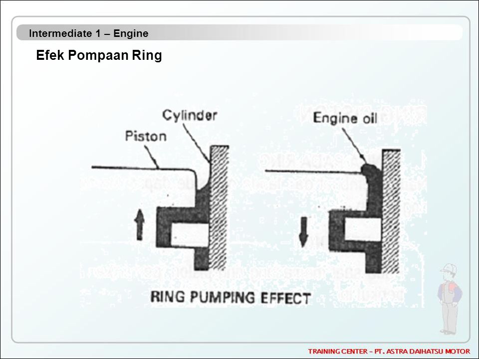 Intermediate 1 – Engine Efek Pompaan Ring