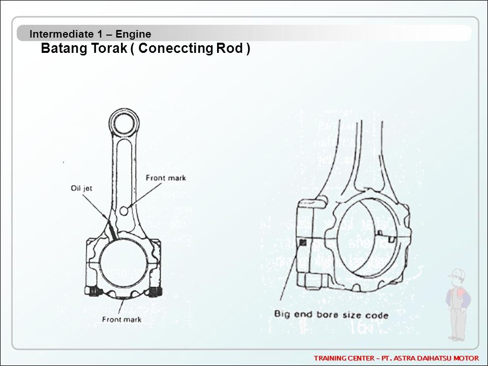 Batang Torak ( Coneccting Rod )