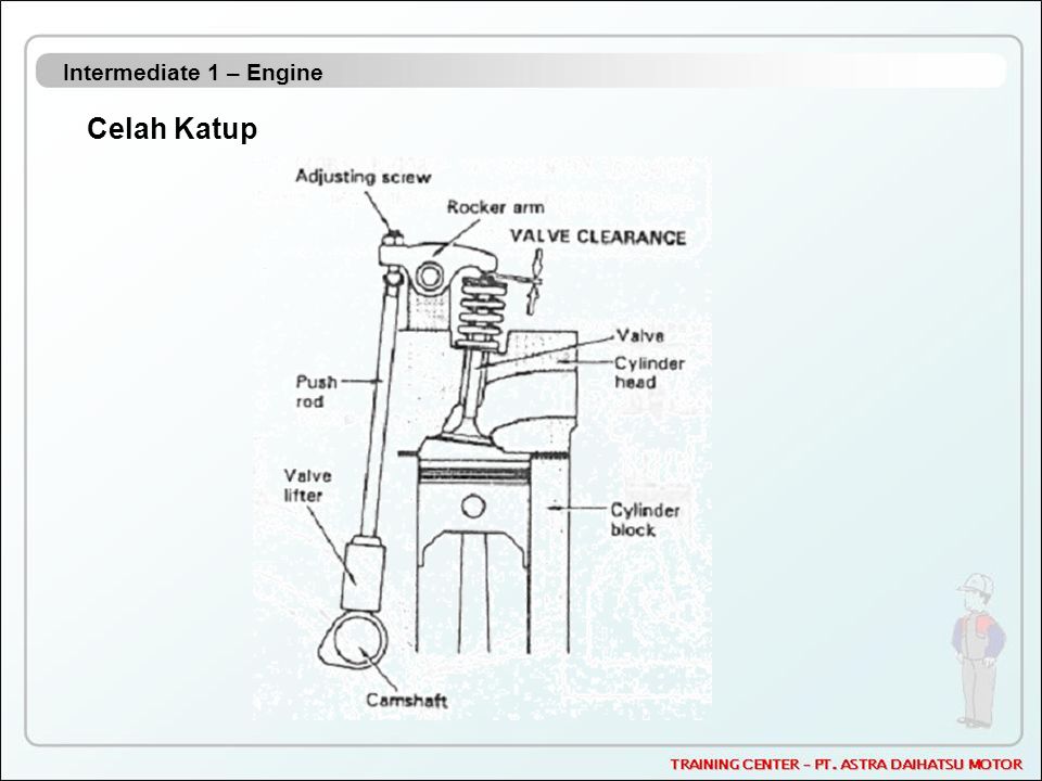 Intermediate 1 – Engine Celah Katup