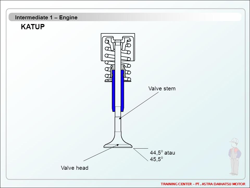 Intermediate 1 – Engine KATUP Valve stem 44,5o atau 45,5o Valve head
