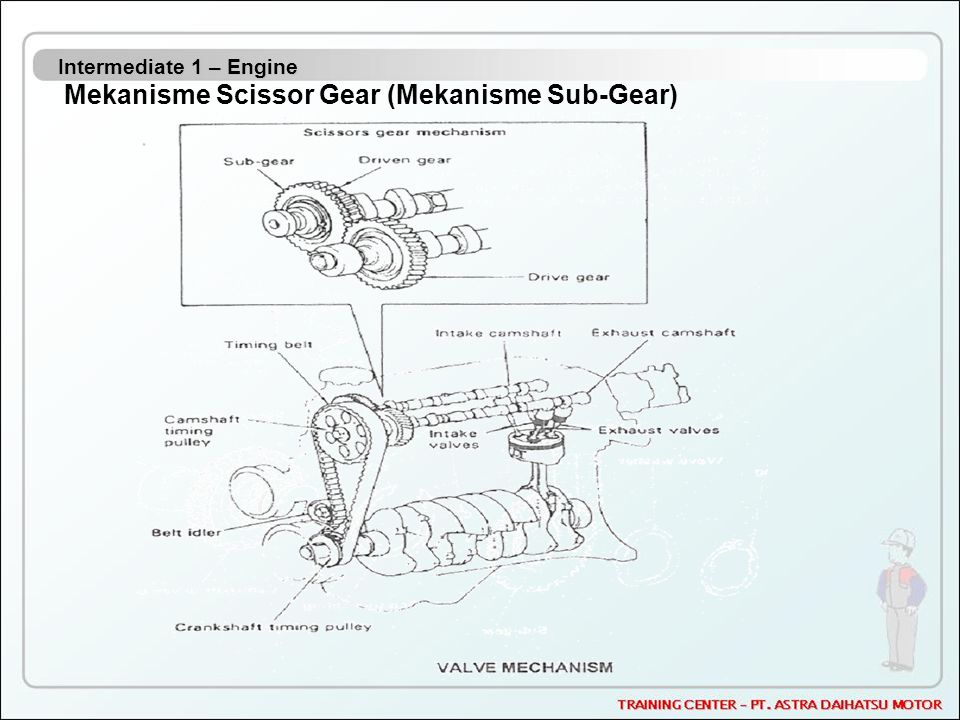 Mekanisme Scissor Gear (Mekanisme Sub-Gear)