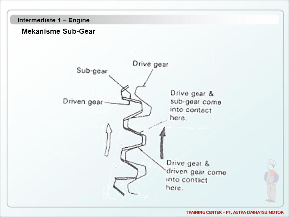 Intermediate 1 – Engine Mekanisme Sub-Gear