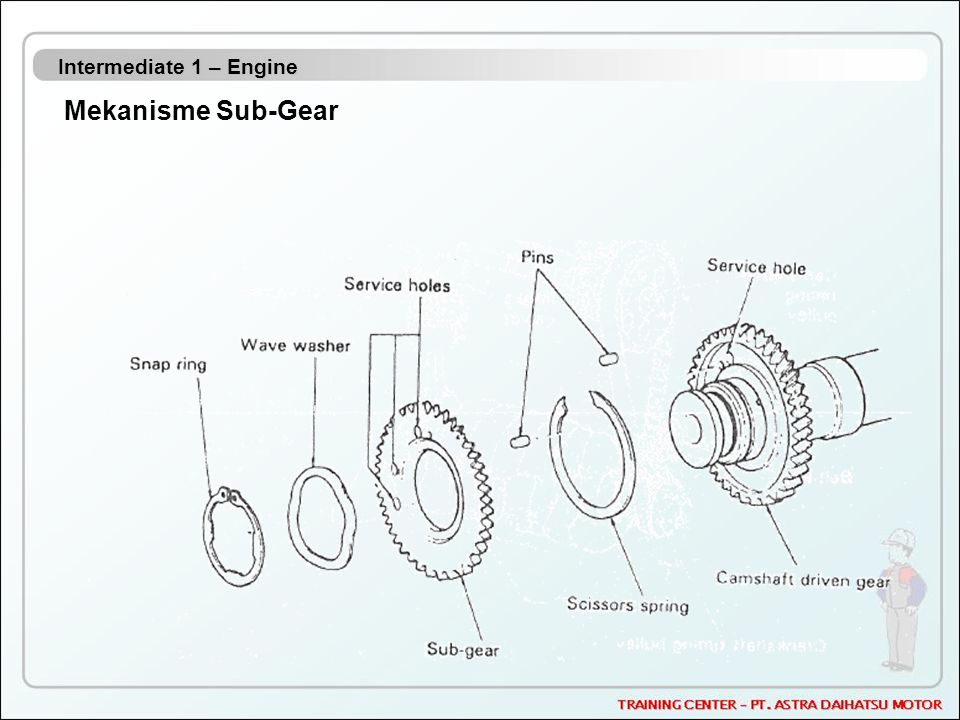 Intermediate 1 – Engine Mekanisme Sub-Gear