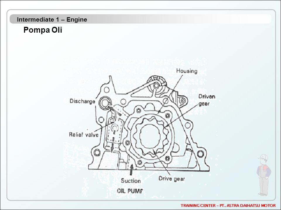 Intermediate 1 – Engine Pompa Oli