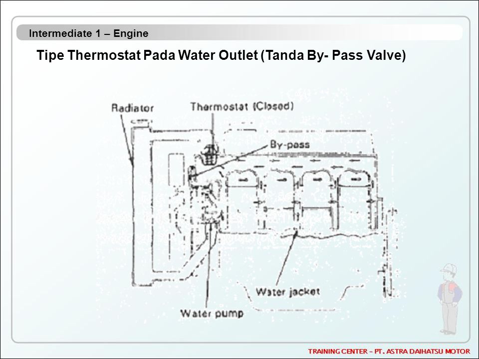 Tipe Thermostat Pada Water Outlet (Tanda By- Pass Valve)