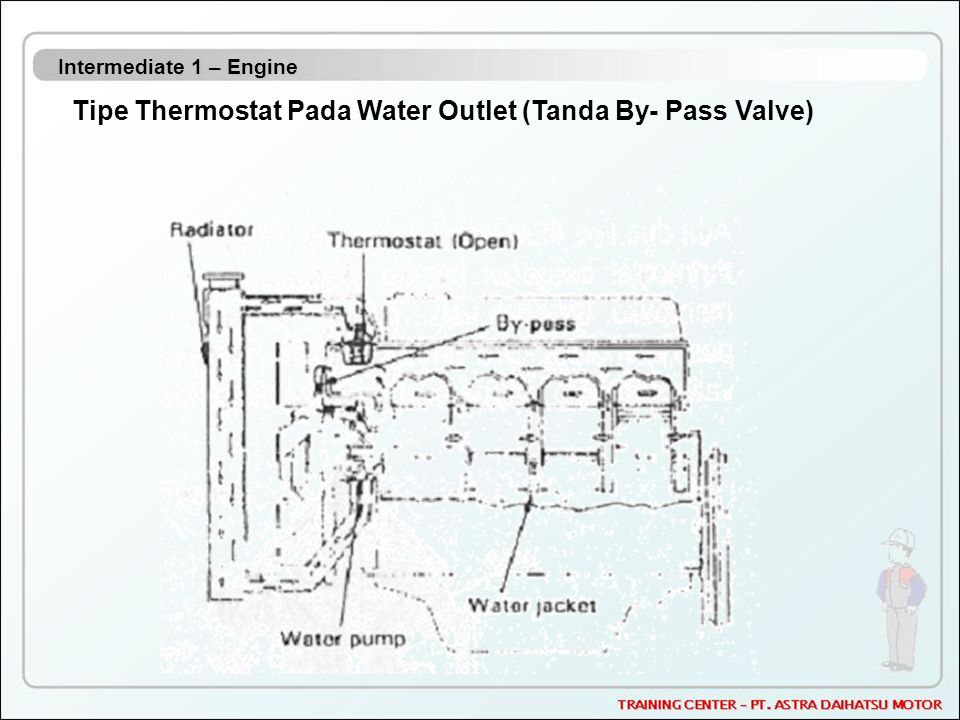 Tipe Thermostat Pada Water Outlet (Tanda By- Pass Valve)